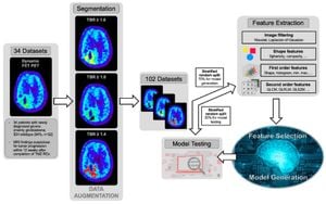 New Method Transforms Glioma Diagnosis With Free-Text Reports