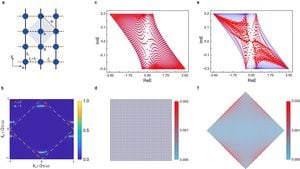 New Quantum Computer Observes Non-Hermitian Skin Effect