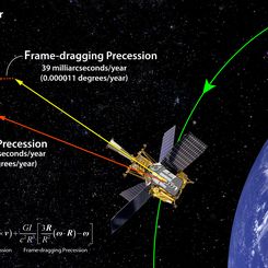 Gravity Probe B Confirms the Existence of Gravitomagnetism