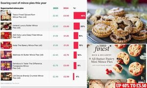 Mince Pies See Price Surge Amid Growing Popularity