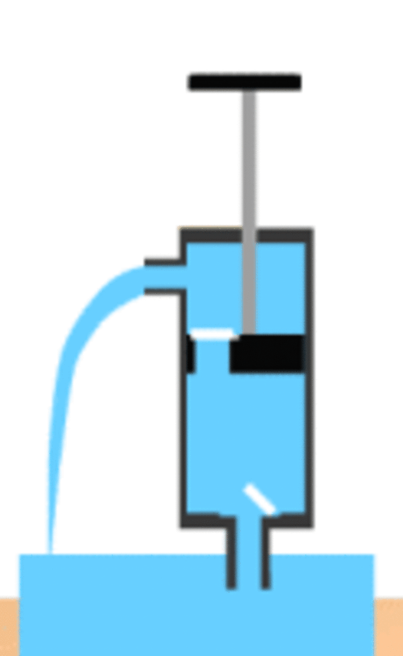 Basit, elle çalışan bir su  tulumbası.