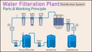 Tea Leaves Found To Naturally Purify Water By Absorbing Metals