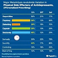 Major Meta-Analysis Reveals Wide Variation in Physical Side Effects of