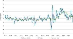 Investors Brace For Key Inflation Data Shaping Market Movements