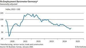 Job Market Trends Shift Across Europe As Spain And Italy Experience Growth