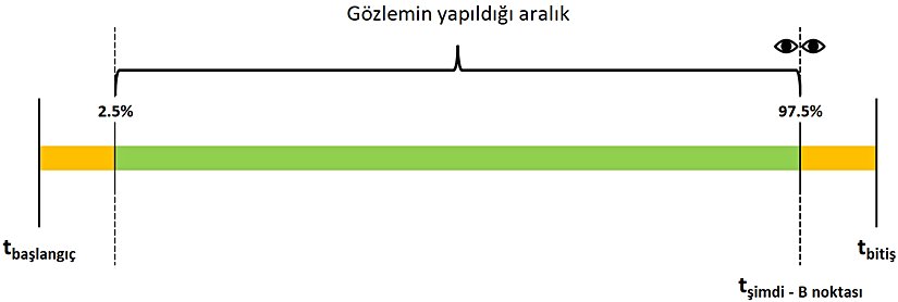 Bir yaşam süresini %5 hata payıyla hesaplamak istediğimizde en geç ihtimalle B noktasında bulunuruz.