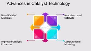 New Framework Revolutionizes Exploration Of Active Phases In Catalysts