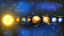 Gezegenlere İsimlerini Veren Tanrılar