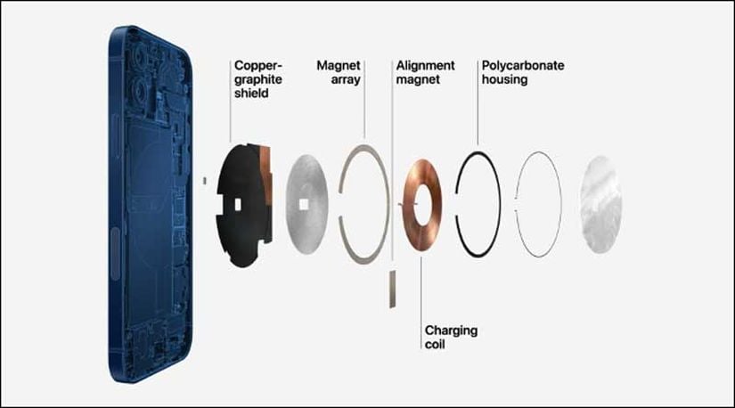 Aksesuarların iç yapısı. Görselde görülen mıknatıslar, diğer cihazlarla entegre bir biçimde çalışarak diğer aygıtların düzgün hizalanmasına ve daha hızlı şarj verimi gibi özelliklerin oluşmasına olanak sağlar.