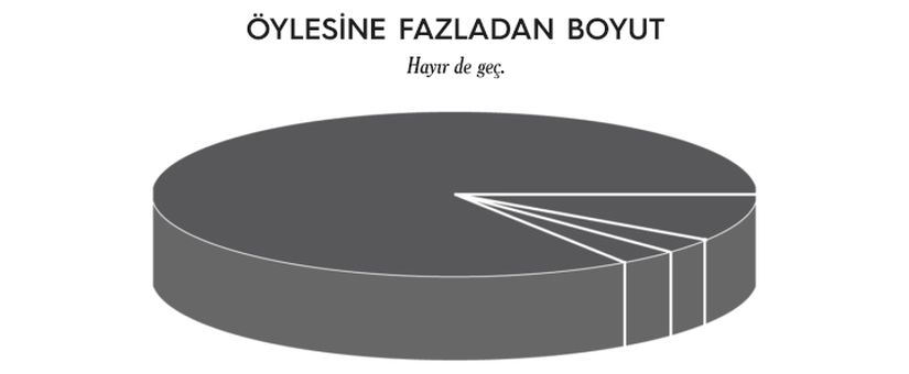 Öylesine, Fazladan Boyut