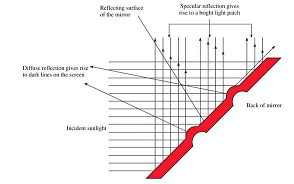 Çin Sihirli Aynasının Yüzeyinin Modellenmesi