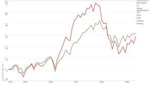 Info Edge And Tata Motors Share Prices Plummet Amid Market Volatility