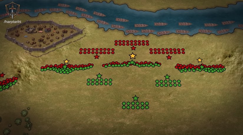 Osmanlı Ordusunun Topyekûn Harp Etmesi