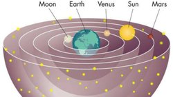 Devinimin merkezi Dünya mı? Güneş mi?
Kopernik'in Aktarımından Gökcisimleri'nin Devinim Tarihi
