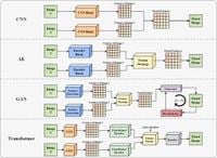 VSS-SpatioNet: a multi-scale feature fusion network for multimodal image integrations - Scientific Reports