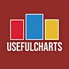 UsefulCharts