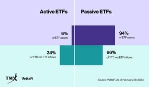 Active ETFs Surge As Investors Seek Flexible Growth Strategies