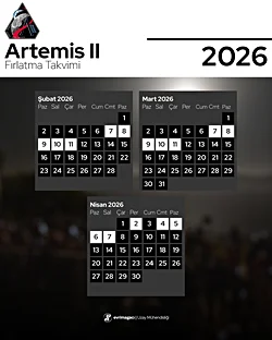 Artemis II Olası Fırlatma Tarihleri