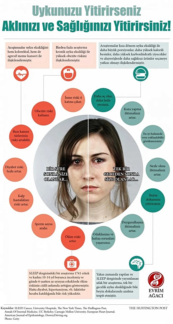 Uzun süreli ve kısa süreli uyku eksikliğini gösteren bir infografi