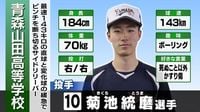 【速報・センバツ高校野球】青森山田が5回に5失点　リリーフ菊池統磨が沖縄尚学の流れ止められず【1回戦】（ＡＴＶ青森テレビ） - Yahoo!ニュース