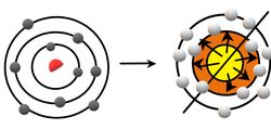 Atom da bulunan proton ve nötron çekirdekten uzaklaştırılarak yüksek bir ısı veya enerji elde edilebilir mi?