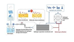 New Study Investigates Hydrogen-Doped Natural Gas Leakage Risks