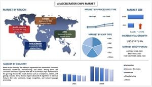 AI Chip Market Bracing For Growth Amid Geopolitical Tensions