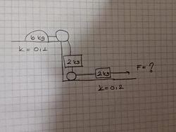 Bu verilenlere göre f kaçtır?