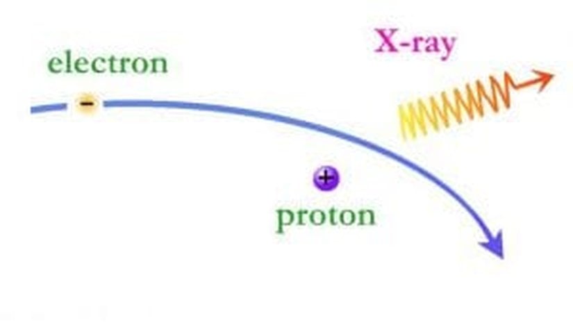 Frenleme ışıması yapan elektron enerji kaybederek daha kararlı bir yapıya geçer.
