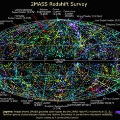 The Universe Nearby