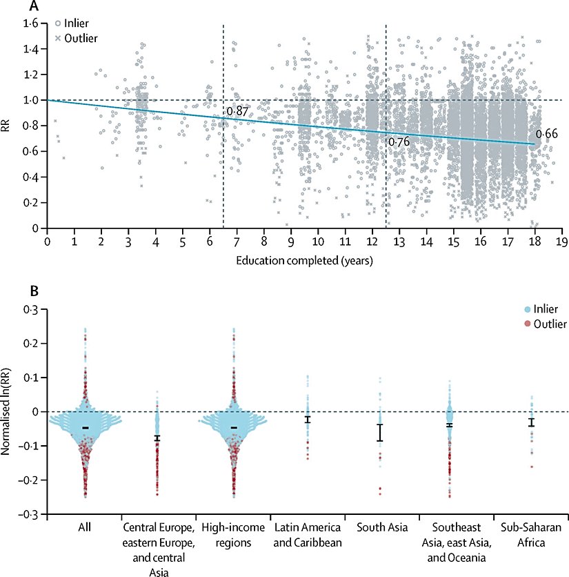 Eğitim düzeyine göre yetişkinlerde nedene bağlı ölüm oranı