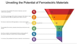 New Study Enhances Ferroelectric Materials For Efficient Water Splitting