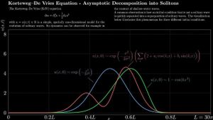 Novel Solutions To KdV-Burgers Equation Transform Plasma Physics