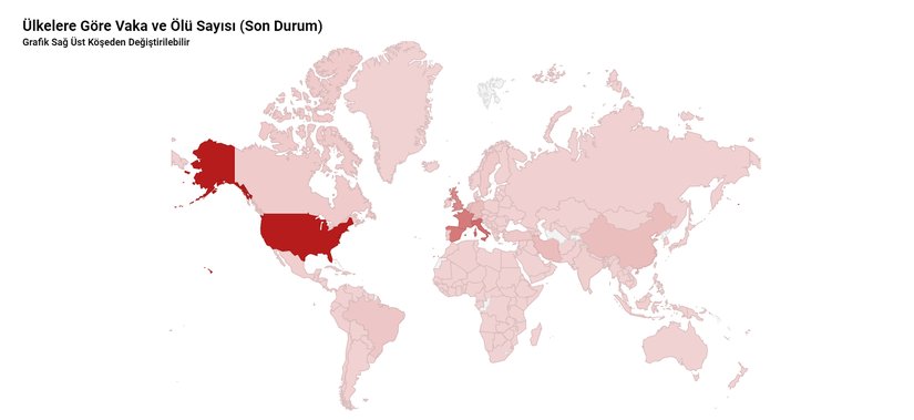 Ülkelere Göre Ölü Sayısı