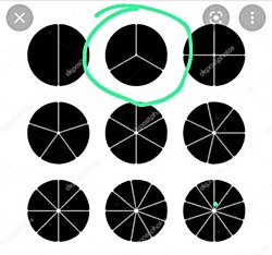 Dairenin %100'nü üçe nasıl bölebiliyoruz?