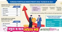 Foreigners prefer BRAC Bank, Prime Bank in July but pull back from BAT, Renata, Reckitt