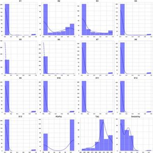 Researchers Use Machine Learning To Predict Salicylic Acid Solubility