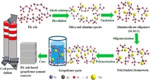 New Geopolymers Show Promise For Heavy Metal Remediation