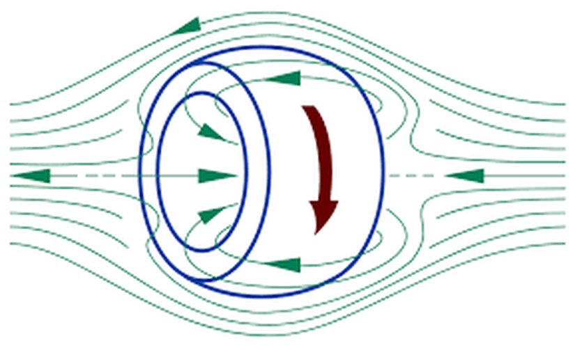 Field-Reversed Configuration