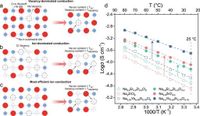 Fluorinated amorphous halides with improved ionic conduction and stability for all-solid-state sodium-ion batteries - Nature Communications