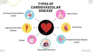 Healthy Lifestyle Mitigates Cardiovascular Risks For Women With Genetic Predisposition