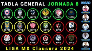 Liga MX Clausura 2025 Jornada 8 Updates And Results