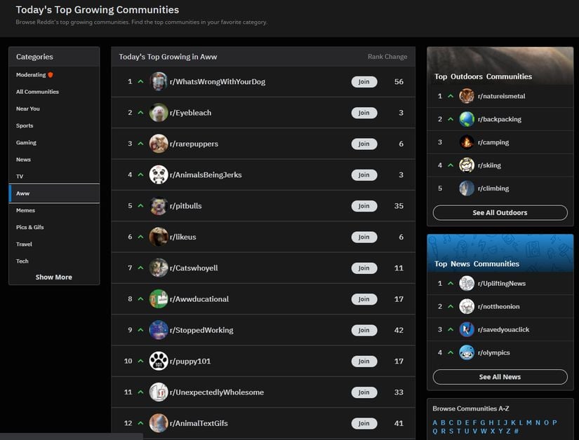 Aww kategorisine ait yükselişte olan subredditler listesi. 26 Nisan 2022 tarihinde alınan bir ekran görüntüsü.