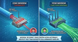 Sadece Bir Modem ile İnternetiniz Daha mı İyi Oluyor?