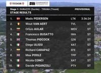 Giro 2025, étape 1 : Classement complet. Victoire de Mads Pedersen