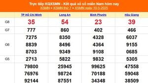 Southern Lottery Results Announced For May 10 2025