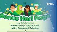 Grab Akui Tak Mampu Penuhi Penyaluran BHR ke Semua Mitra