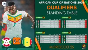 Tension Rises Ahead Of Africa Cup Of Nations Qualifiers