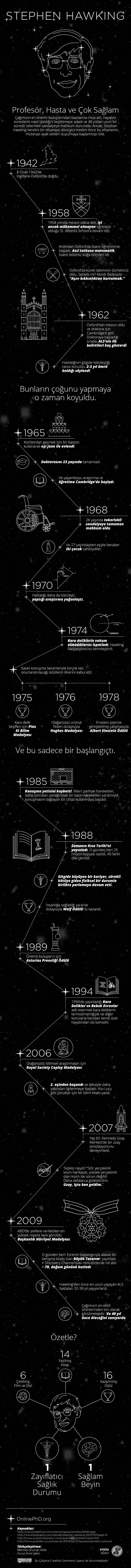 Stephen Hawking'in Hayatının Zaman Çizelgesi
