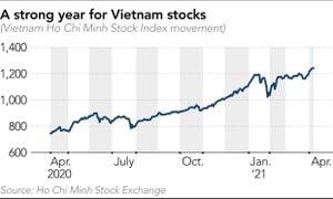 Vietnamese Stock Market Shows Signs Of Recovery